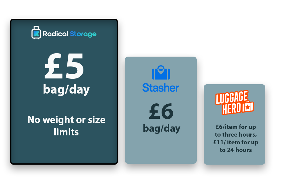 store your luggage at king's cross: prices