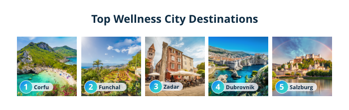 top 5 wellness cities