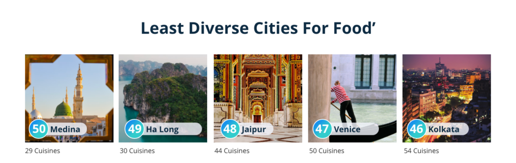 5 least diverse cities for food
