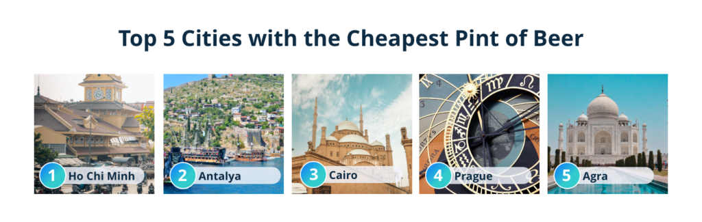 top 5 cities for cheapest beer