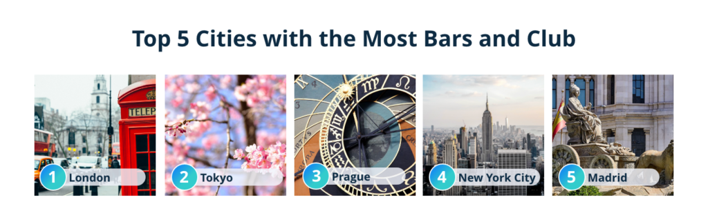 top 5 cities with most bars