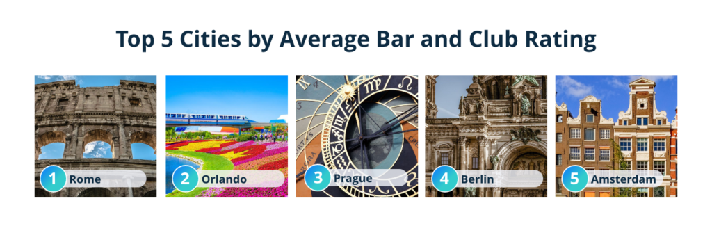top 5 cities by avarage bar rating