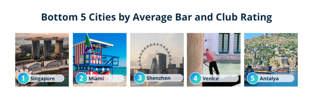 top 5 cities by avarage bar and clubs rating