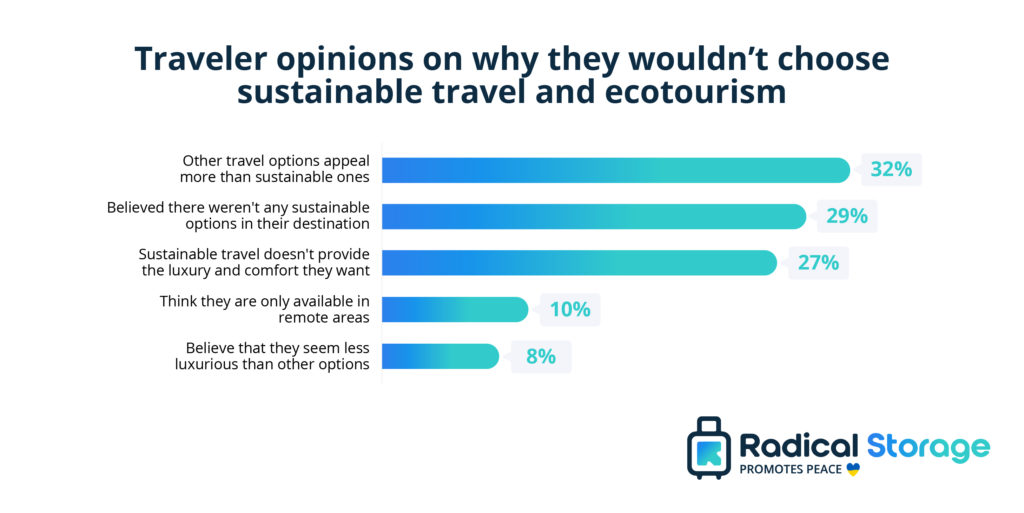 sustainability tourism statistics