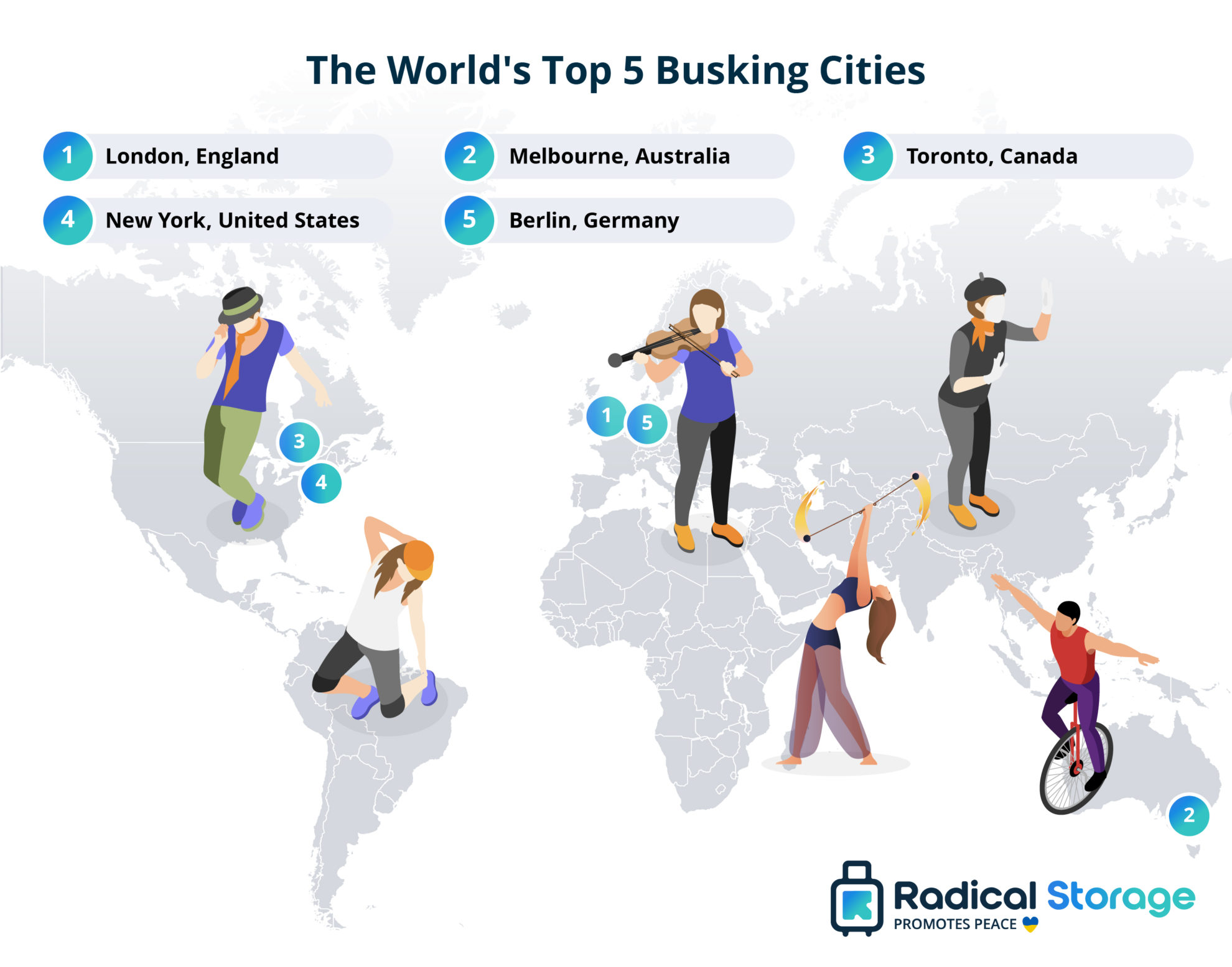 The Worlds Best Busking Cities Radical Storage