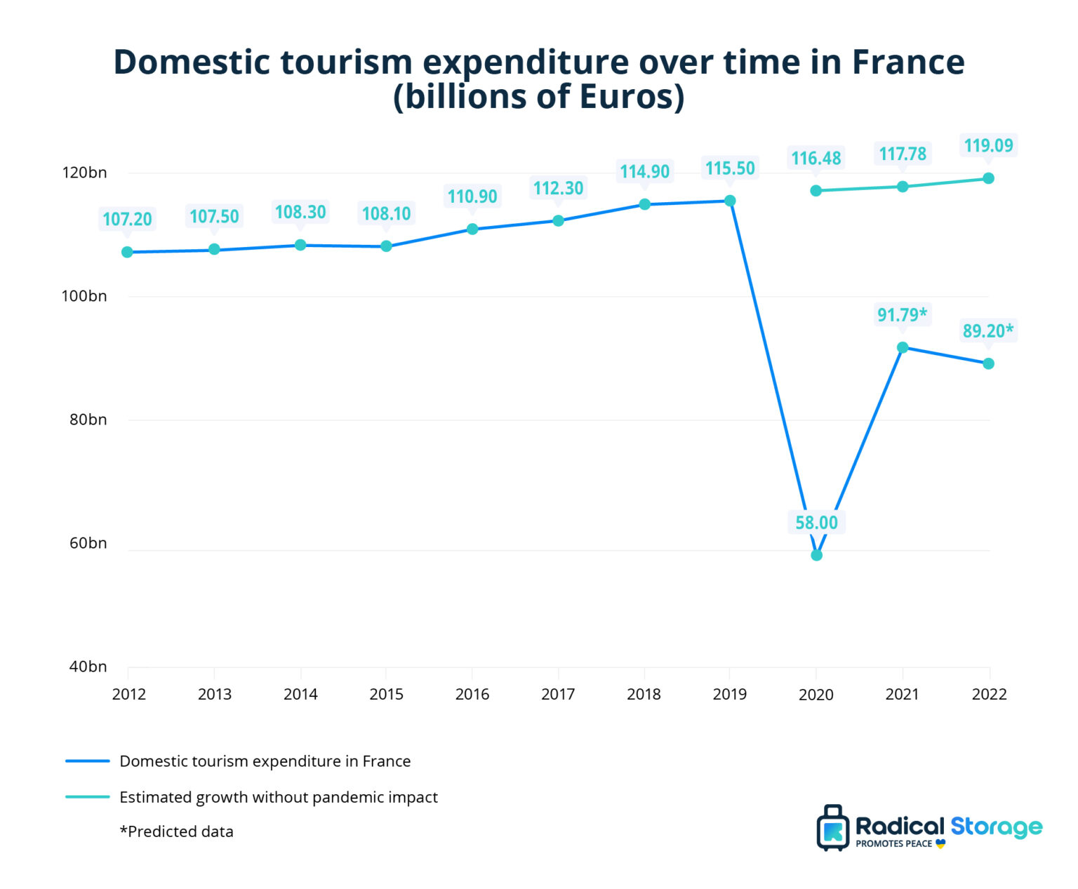 france tourism decline