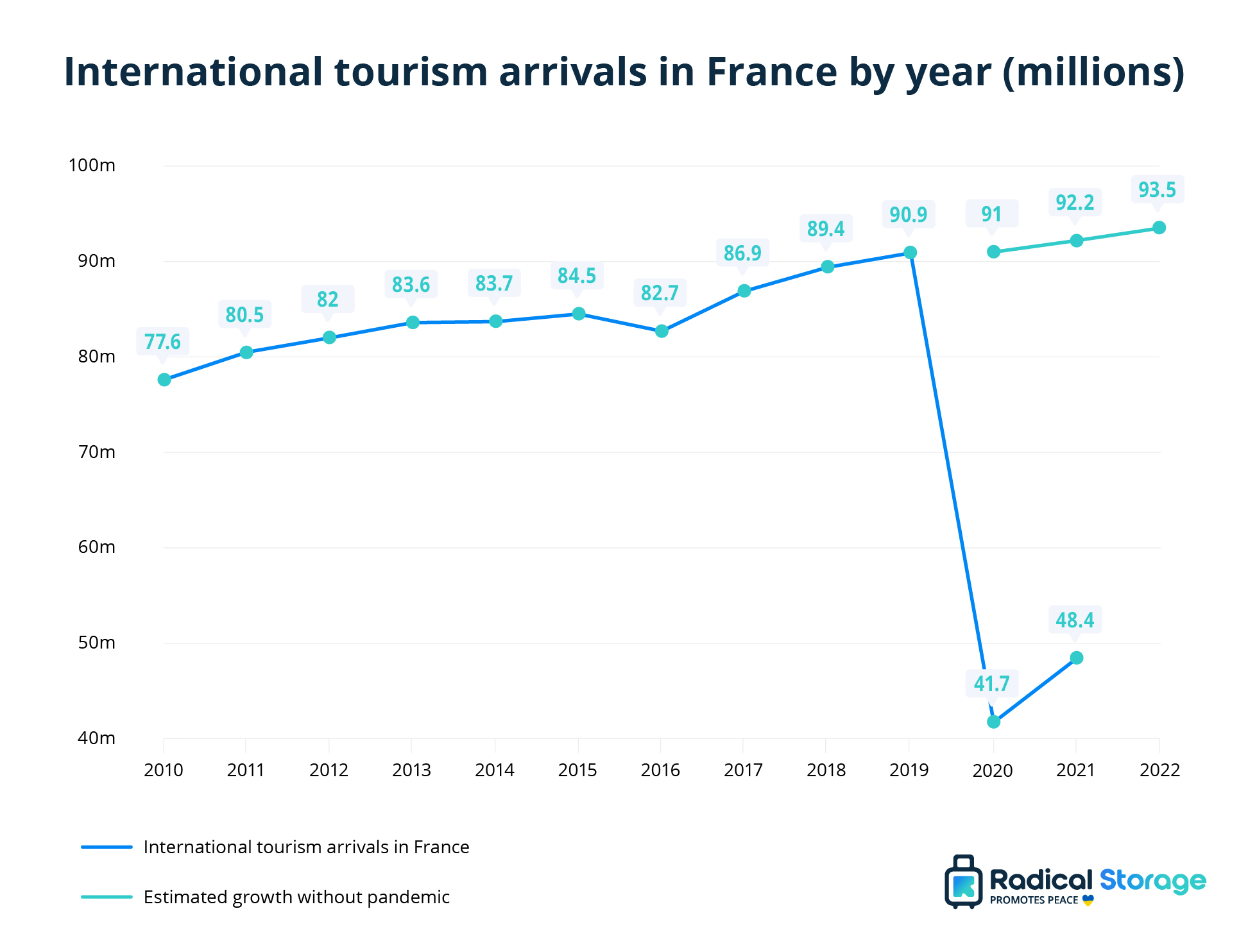 france tourism gdp 2019