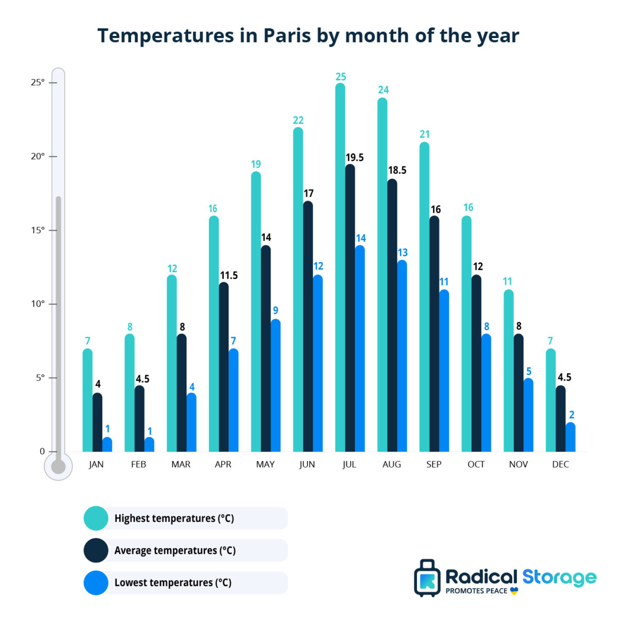 Best Time to Visit Paris Analysis by Month Radical Storage