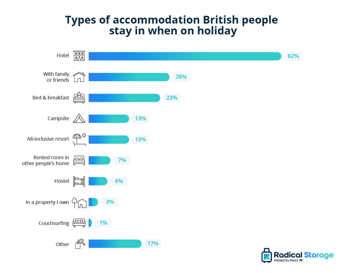 uk domestic tourism statistics 2023