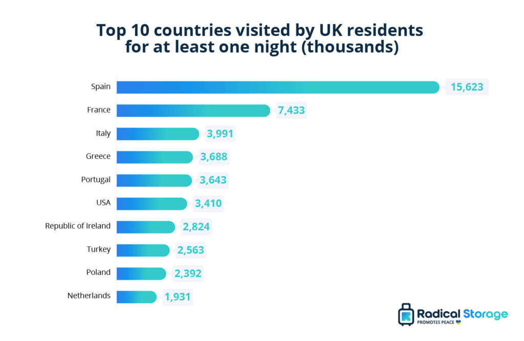 uk tourism numbers